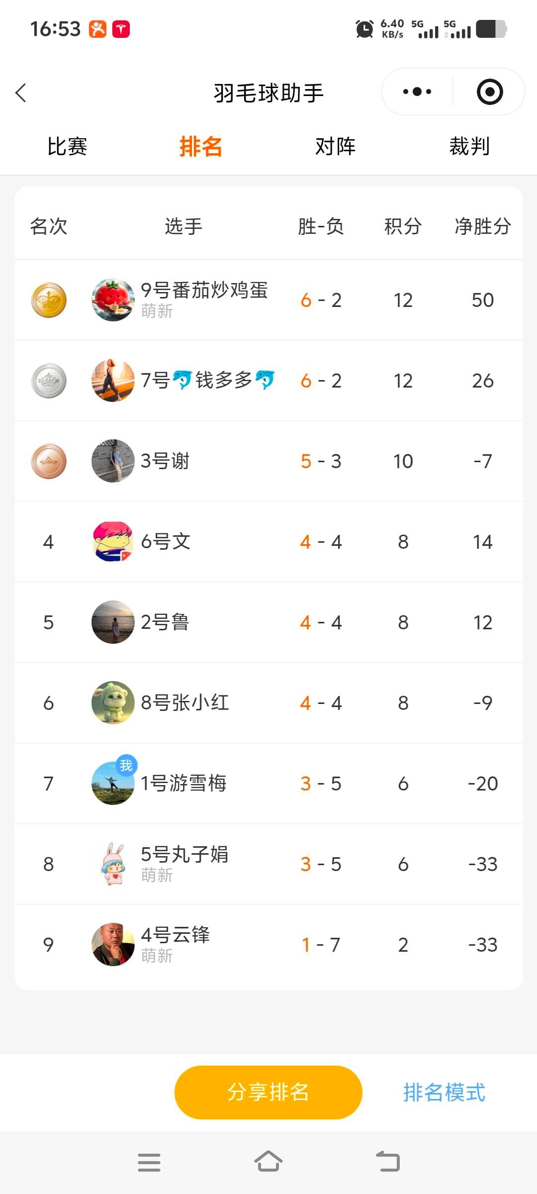 Activity photo