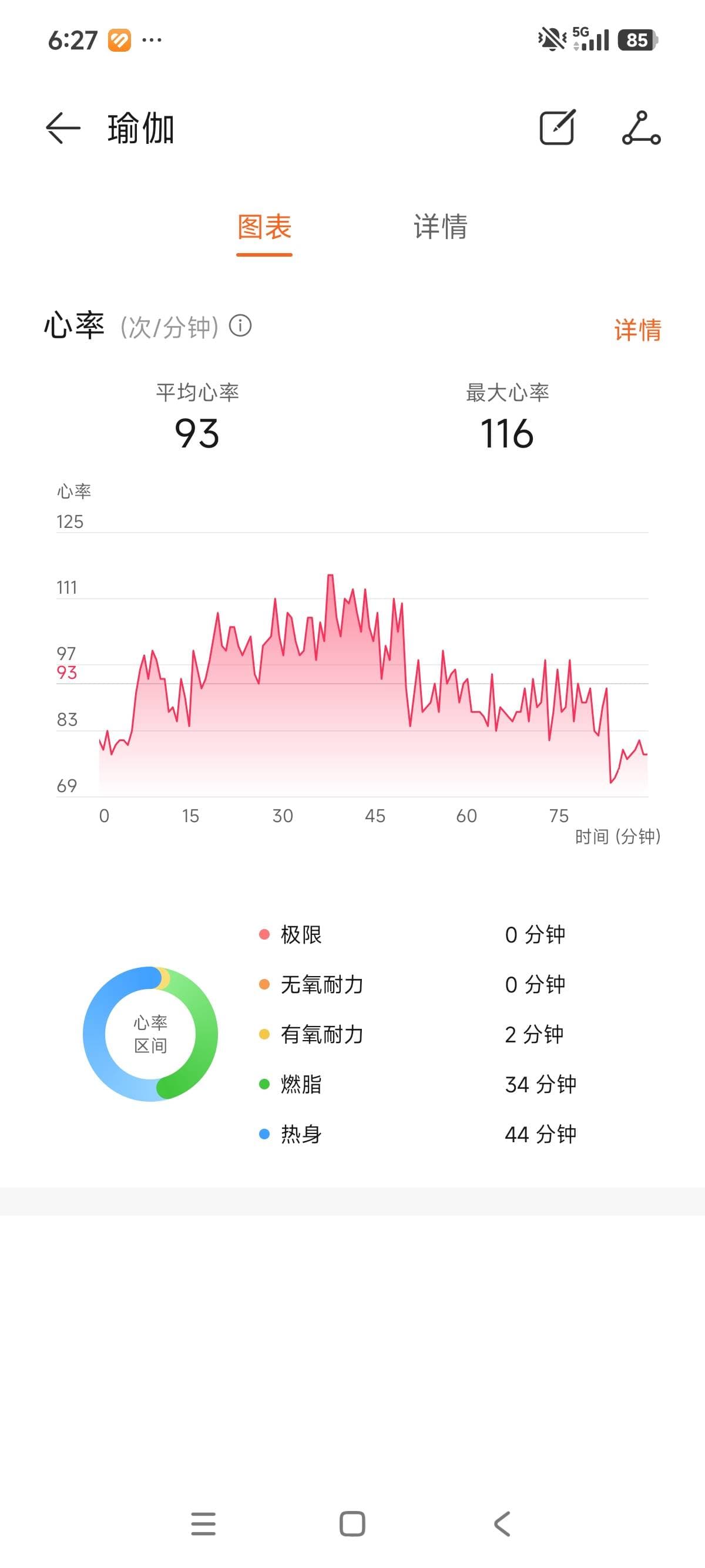 Activity photo