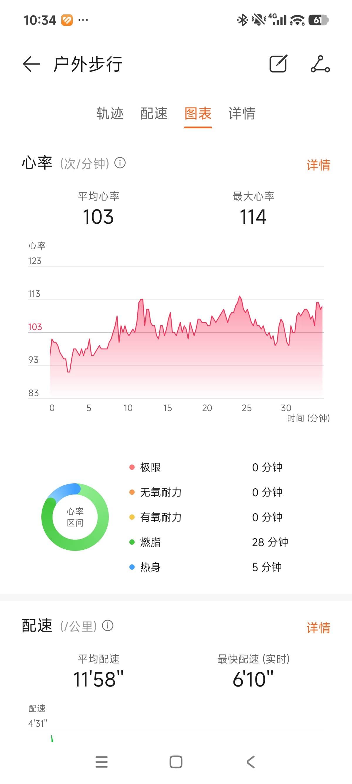 Activity photo