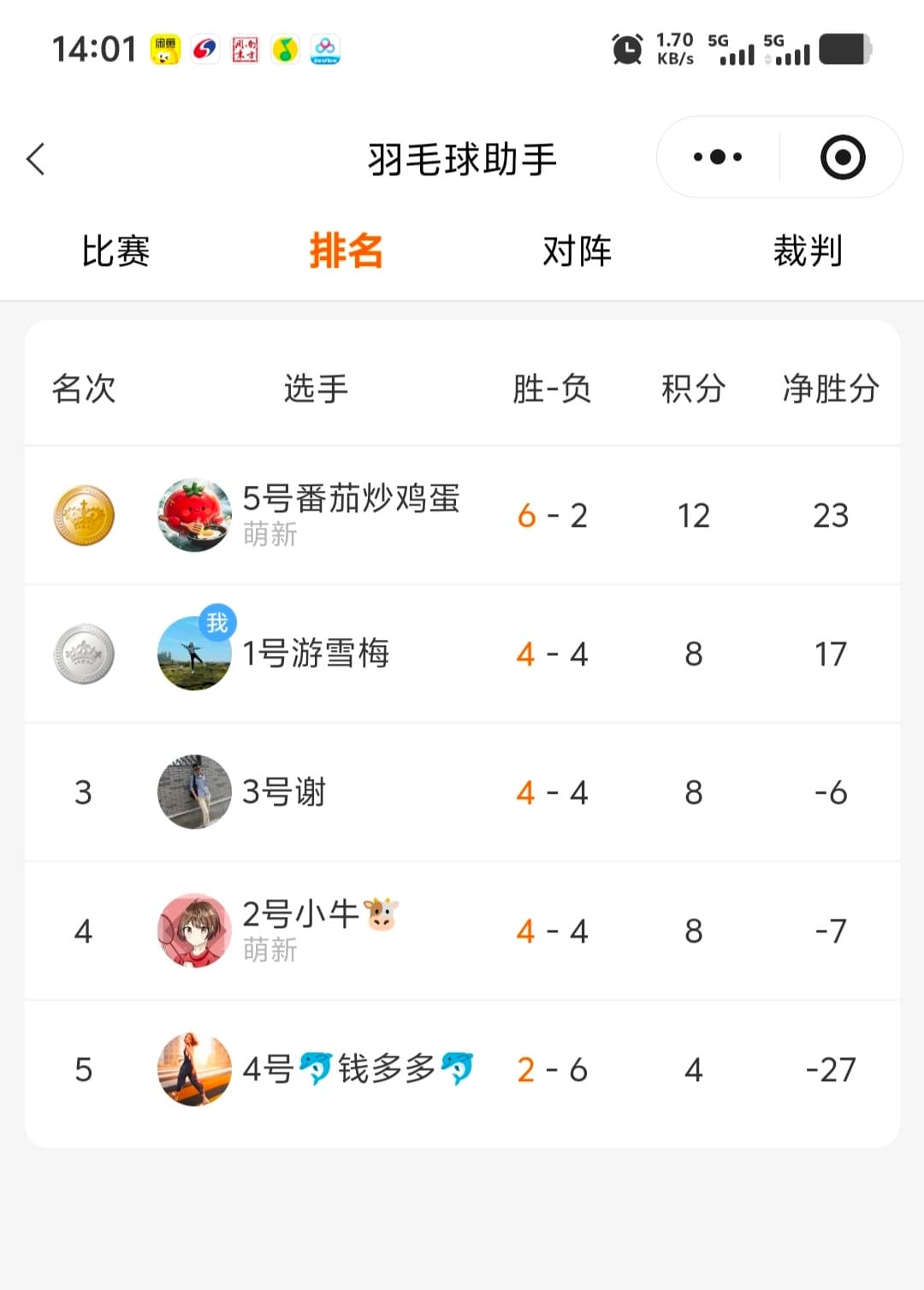 Activity photo