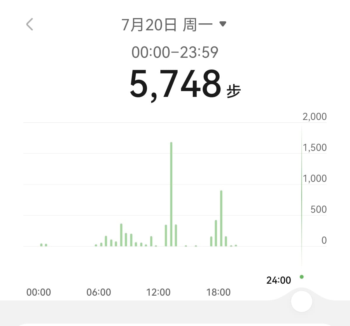Activity photo